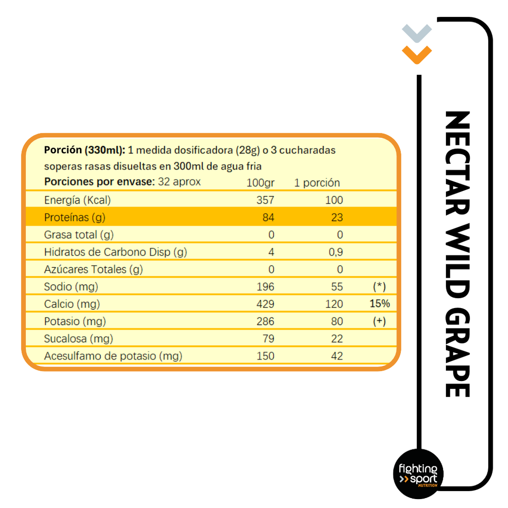 Proteína Nectar Syntrax sabor Wild Grape 907grs.
