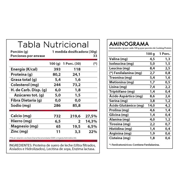 CookingRevitta_Tablas_600px-1-1