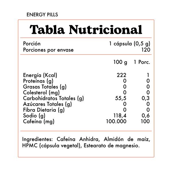 EnergyTabla_600px