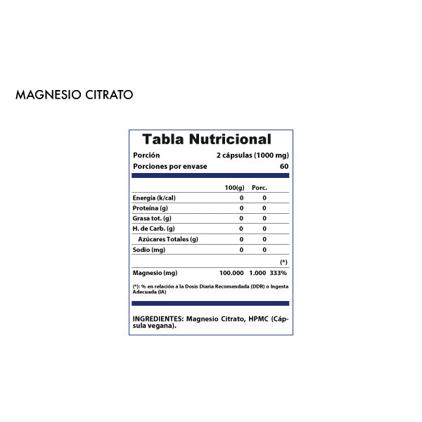 MagnesioCTabla_600px-1