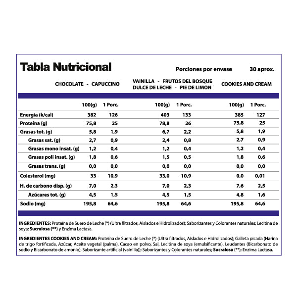 Tabla pro win kilo