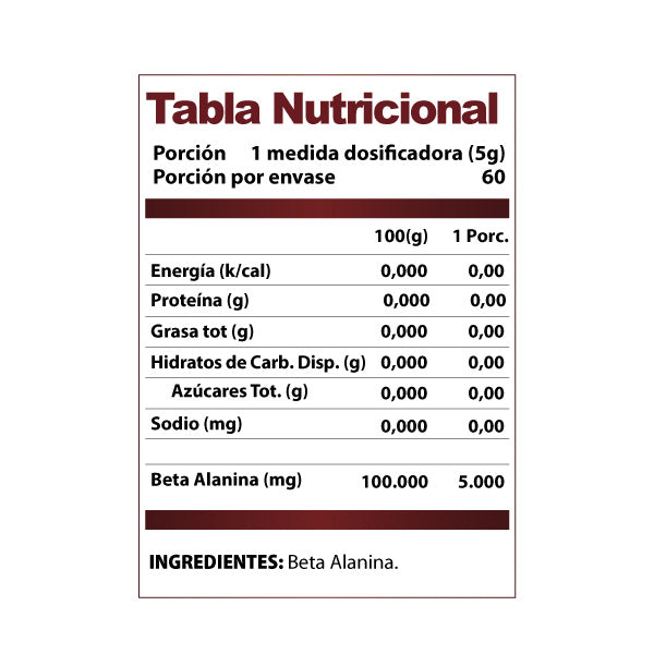 TablaBeta_600px