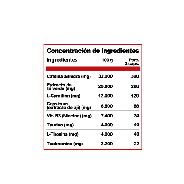 Tabla_LipoCaps_Man2