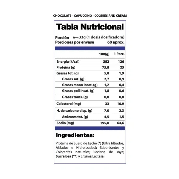 whey2k_TABLA1_600px